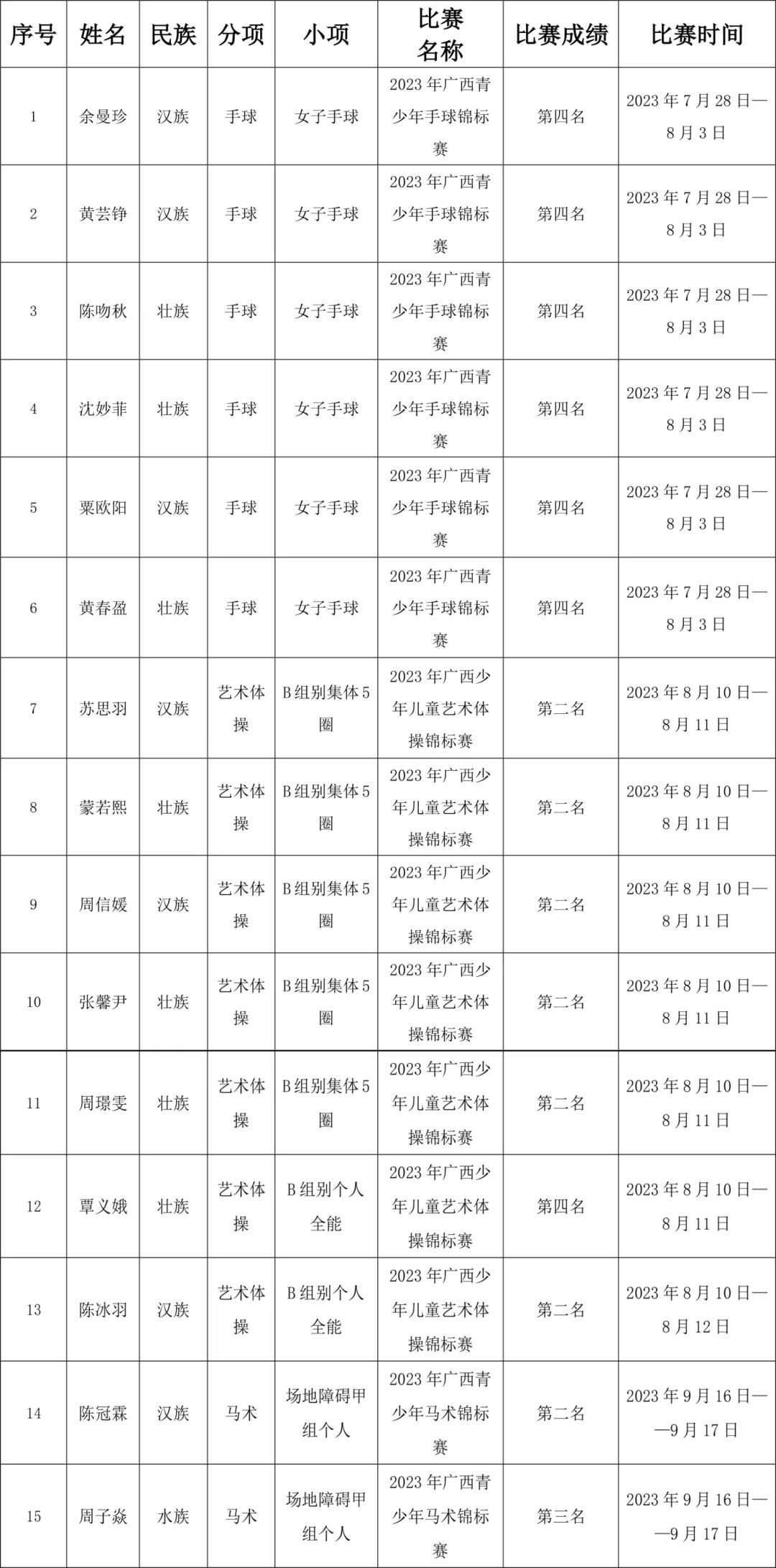 篮球教练队长训练计划书范文图片_1